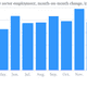 Image for article titled Six charts to consider ahead of the big US jobs report tomorrow